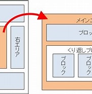Image result for エリアとブロックの違い. Size: 182 x 164. Source: support.sitepublis.net