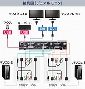Image result for SW-KVM2DMDU. Size: 176 x 185. Source: direct.sanwa.co.jp
