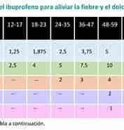 Image result for Ibuprofen Dosis. Size: 177 x 168. Source: www.healthychildren.org