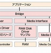 Image result for USB デバイスドライバ設計. Size: 179 x 157. Source: www.grape.co.jp