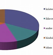 Image result for Alle Religioner i verden. Size: 180 x 185. Source: religiondrengene.blogspot.com
