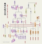 藤原家 家系図 に対する画像結果.サイズ: 177 x 185。ソース: ameblo.jp