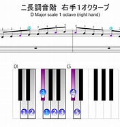 Image result for ニブル 鍵盤クエ. Size: 176 x 185. Source: piano-fingering.org