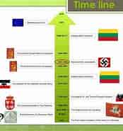 Image result for Lithuania Timeline. Size: 174 x 185. Source: www.pinterest.com