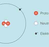 Image result for Hvad er Fysik. Size: 193 x 185. Source: portals.clio.me