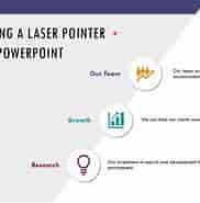 Billedresultat for PowerPoint Pointer. størrelse: 182 x 185. Kilde: www.avantixlearning.ca