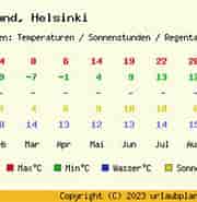 Finland Klima ಗಾಗಿ ಇಮೇಜ್ ಫಲಿತಾಂಶ. ಗಾತ್ರ: 180 x 162. ಮೂಲ: www.urlaubplanen.org