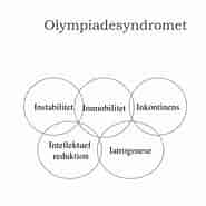 Tamaño de Resultado de imágenes de Olympiade Syndromet.: 185 x 185. Fuente: www.slideserve.com