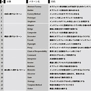 Image result for .net デザインパターン. Size: 185 x 185. Source: www.ulsystems.co.jp