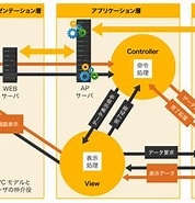 Webアプリケーションフレームワーク に対する画像結果.サイズ: 178 x 185。ソース: www.itmanage.co.jp