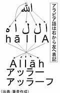 アッラーフ に対する画像結果.サイズ: 120 x 185。ソース: islam.ne.jp