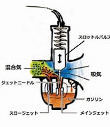 Image result for 2サイクルエンジンのキャブレター構造. Size: 160 x 185. Source: gennchakaizou.blog.fc2.com