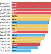 Image result for AMD Cpu 一覧. Size: 176 x 185. Source: www.tullskin.co