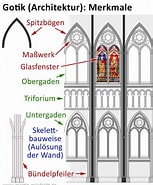 Image result for Äußere Merkmale einer Kirche. Size: 153 x 185. Source: www.martin-missfeldt.de