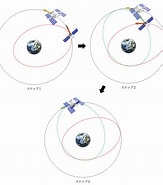 人工衛星 楕円軌道 に対する画像結果.サイズ: 163 x 185。ソース: ut-base.info
