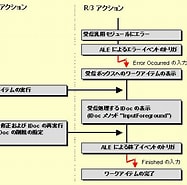 Image result for エラー処理 体系. Size: 187 x 185. Source: help.sap.com