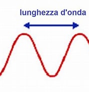 Risultato immagine per Lunghezza d'onda Wikipedia. Dimensioni: 178 x 161. Fonte: meccanicatecnica.altervista.org