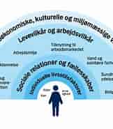 Image result for World Dansk Sundhed sygdomme og lidelser Hormonale. Size: 162 x 185. Source: www.sdcc.dk
