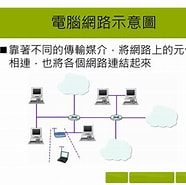 Image result for 電腦網路. Size: 186 x 185. Source: www.slideserve.com