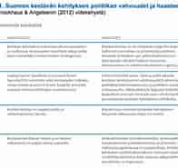 Kuvatulos haulle Suomen alueellisen kehityksen haasteet. Koko: 196 x 185. Lähde: demoshelsinki.fi