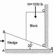 Image result for block and Wedge. Size: 180 x 185. Source: homework.study.com