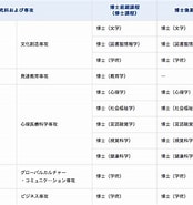 Image result for 学位の種類. Size: 174 x 185. Source: www.aasa.ac.jp
