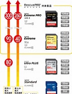 MicroSD 規格 に対する画像結果.サイズ: 143 x 185。ソース: kawanyo.hateblo.jp