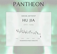 Image result for Hu Jia. Size: 194 x 185. Source: pantheon.world