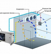 Image result for Coldroom Parts. Size: 175 x 185. Source: www.danfoss.com