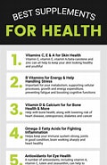 Image result for Best Supplements for Overall Health. Size: 120 x 185. Source: draxe.com