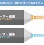 Image result for Cpu 製造プロセス. Size: 180 x 99. Source: chimolog.co