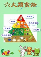 Image result for 美食導引. Size: 134 x 185. Source: blog.xuite.net