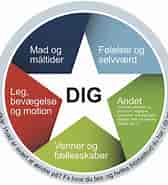 Image result for World Dansk samfund Debatemner Sundhed. Size: 168 x 185. Source: emu.dk