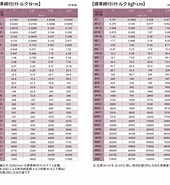 ホイールの締め付けトルク表 に対する画像結果.サイズ: 170 x 185。ソース: www.jiro-kk.co.jp