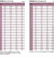 タイヤ 締め付けトルク一覧 に対する画像結果.サイズ: 173 x 185。ソース: www.jiro-kk.co.jp