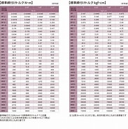締付 締付 トルク 公式 に対する画像結果.サイズ: 183 x 185。ソース: www.jiro-kk.co.jp