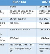 Image result for 11ac 11ax 比較. Size: 171 x 185. Source: www.cnx-software.com