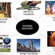 Image result for Various Types of Tourism. Size: 187 x 185. Source: www.visittobengal.com