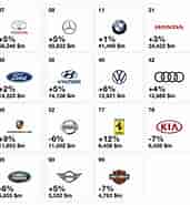 Billedresultat for World dansk fritid biler mærker og modeller Audi. størrelse: 171 x 185. Kilde: blog.bilbasen.dk