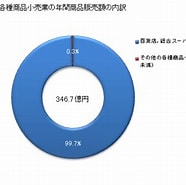 Image result for 徳島 小売 業 一覧 譛 ィ 譚 仙 膚. Size: 186 x 185. Source: jp.gdfreak.com