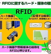 Image result for Rfidタグ 活用. Size: 174 x 185. Source: khwayz.info