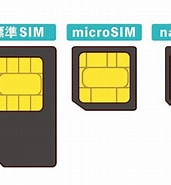 Nano SIM サイズ に対する画像結果.サイズ: 171 x 185。ソース: povo.jp