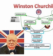 Image result for Winston Churchill Tesina 3 media. Size: 175 x 185. Source: www.slideserve.com