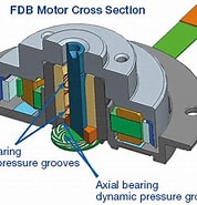 流体 軸受け モーター に対する画像結果.サイズ: 178 x 176。ソース: www.minebeamitsumi.com