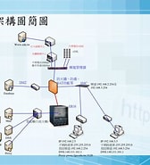 Image result for 電腦網路與通訊系統. Size: 168 x 185. Source: www.wertdesgin.co