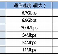 無線LAN 規格 Ieee 802.11n に対する画像結果.サイズ: 193 x 139。ソース: www.mawatari-home.jp