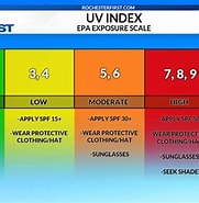 Accurate UV Index కోసం చిత్ర ఫలితం. పరిమాణం: 181 x 185. మూలం: www.rochesterfirst.com