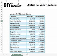 Bildergebnis für Wechselkurse Aktuelle Tabelle. Größe: 187 x 185. Quelle: diyinvestor.de