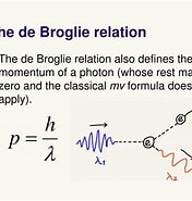 Risultato immagine per De Broglie Welle-teilchen-dualitätsmaterie. Dimensioni: 176 x 185. Fonte: www.slideserve.com