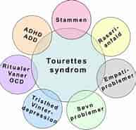 Image result for World Dansk sundhed sygdomme og lidelser Udviklingsforstyrrelser Tourettes syndrom. Size: 193 x 185. Source: www.herlevhospital.dk